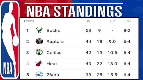 2019 nba standing